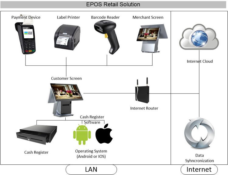 epos_retail